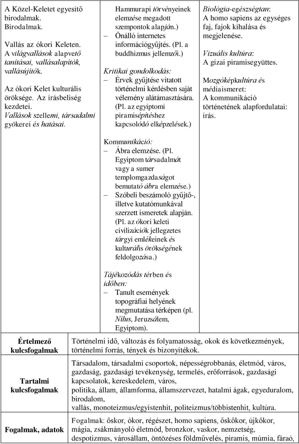 ) Kritikai gondolkodás: Érvek gyűjtése vitatott történelmi kérdésben saját vélemény alátámasztására. (Pl. az egyiptomi piramisépítéshez kapcsolódó elképzelések.) Kommunikáció: Ábra elemzése. (Pl. Egyiptom társadalmát vagy a sumer templomgazdaságot bemutató ábra elemzése.