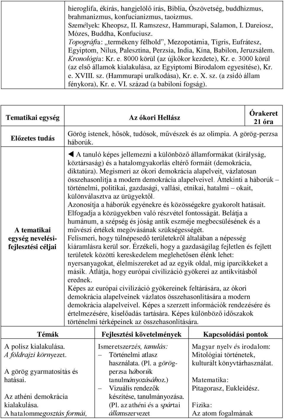 8000 körül (az újkőkor kezdete), Kr. e. 3000 körül (az első államok kialakulása, az Egyiptomi Birodalom egyesítése), Kr. e. XVIII. sz. (Hammurapi uralkodása), Kr. e. X. sz. (a zsidó állam fénykora), Kr.