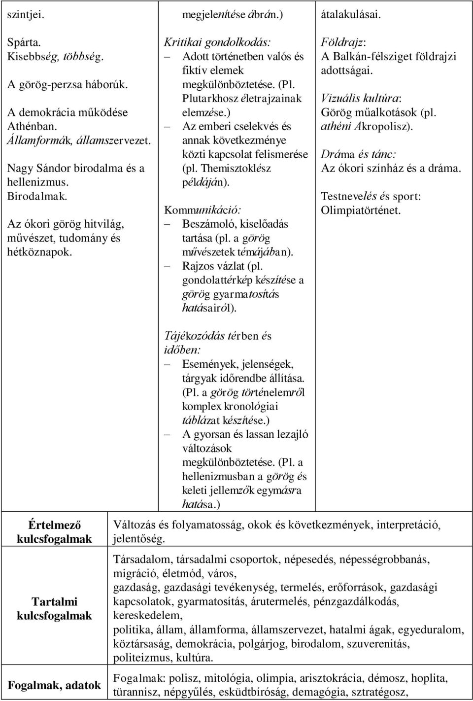 Plutarkhosz életrajzainak elemzése.) Az emberi cselekvés és annak következménye közti kapcsolat felismerése (pl. Themisztoklész példáján). Kommunikáció: Beszámoló, kiselőadás tartása (pl.