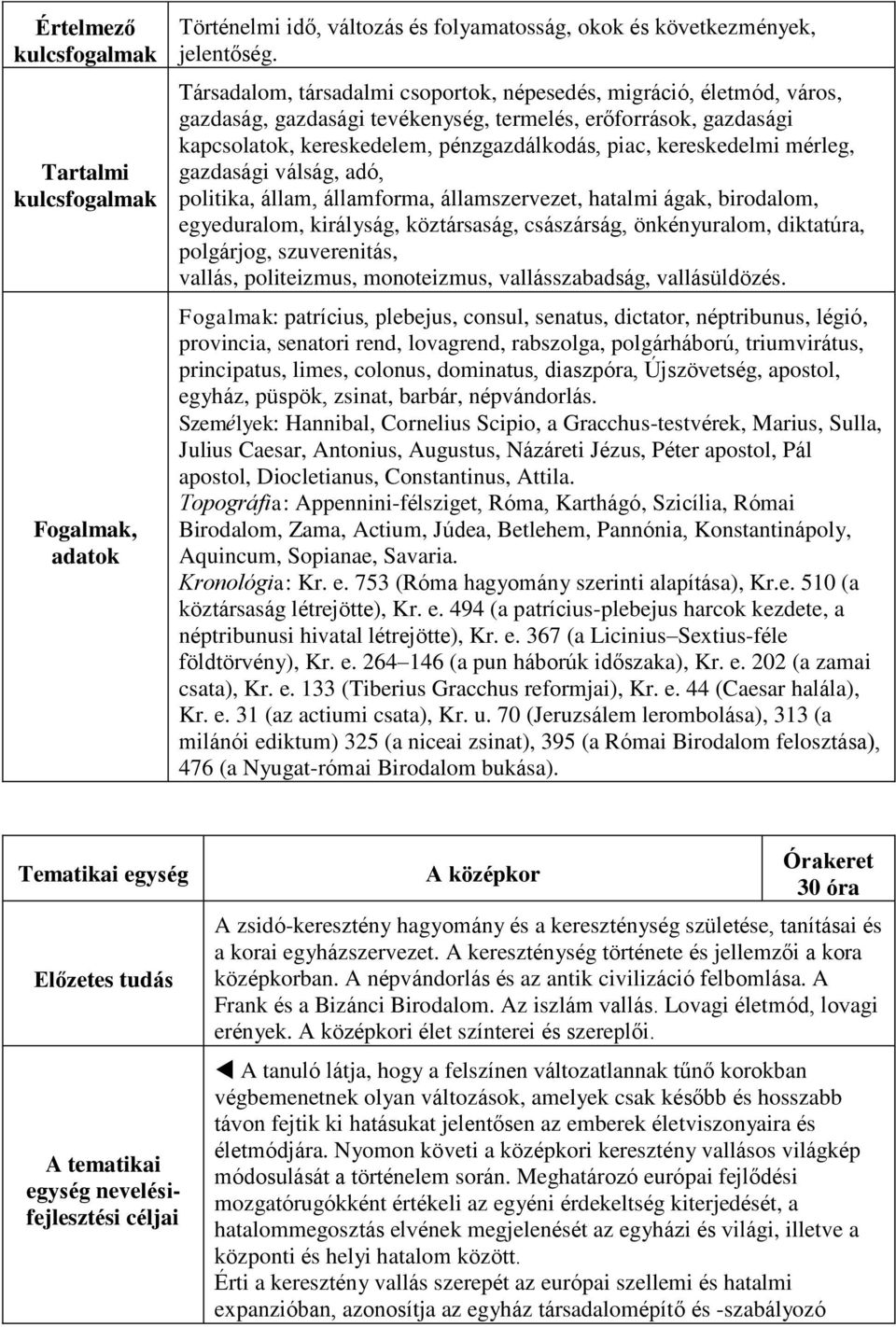 mérleg, gazdasági válság, adó, politika, állam, államforma, államszervezet, hatalmi ágak, birodalom, egyeduralom, királyság, köztársaság, császárság, önkényuralom, diktatúra, polgárjog, szuverenitás,