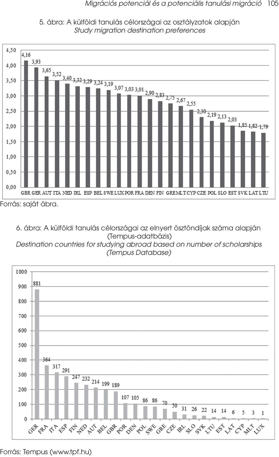 preferences Forrás: saját ábra. 6.