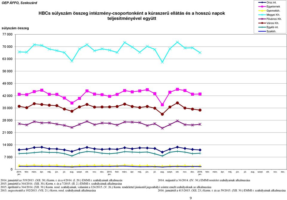 jan. febr. márc. ápr. máj. jún. júl. aug. szept. okt. nov. dec. 2014. januártól az 519/2013. (XII. 30.) Korm. r. és a 4/2014. (I. 20.) EMMI r. szabályainak alkalmazás 2014. májustól a 36/2014. (IV.
