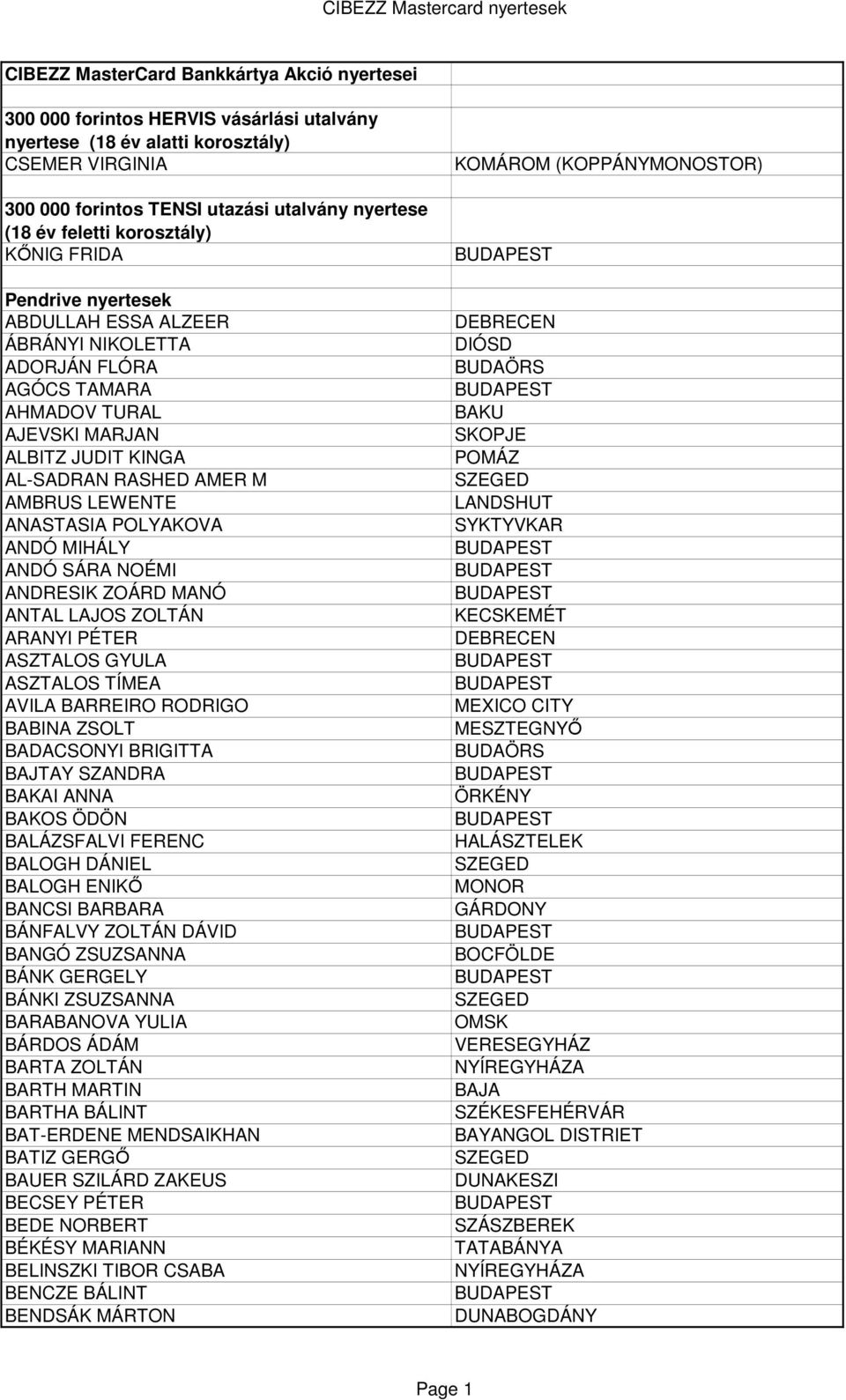 LEWENTE ANASTASIA POLYAKOVA ANDÓ MIHÁLY ANDÓ SÁRA NOÉMI ANDRESIK ZOÁRD MANÓ ANTAL LAJOS ZOLTÁN ARANYI PÉTER ASZTALOS GYULA ASZTALOS TÍMEA AVILA BARREIRO RODRIGO BABINA ZSOLT BADACSONYI BRIGITTA