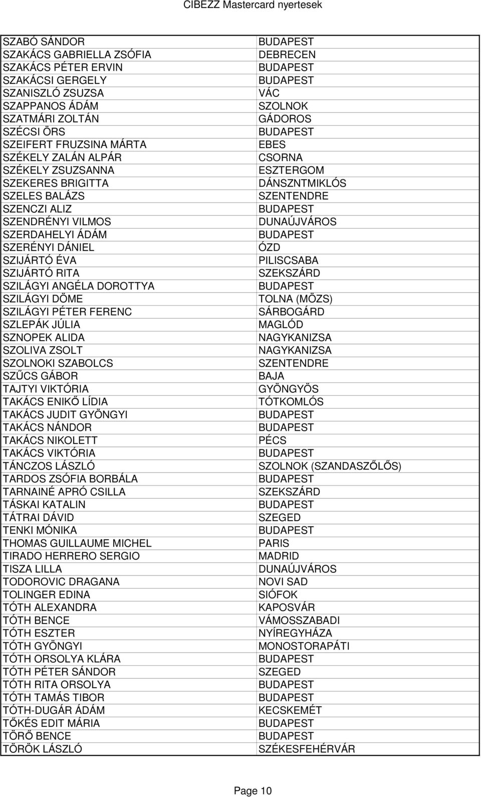 SZNOPEK ALIDA SZOLIVA ZSOLT I SZABOLCS SZŐCS GÁBOR TAJTYI VIKTÓRIA TAKÁCS ENIKİ LÍDIA TAKÁCS JUDIT GYÖNGYI TAKÁCS NÁNDOR TAKÁCS NIKOLETT TAKÁCS VIKTÓRIA TÁNCZOS LÁSZLÓ TARDOS ZSÓFIA BORBÁLA TARNAINÉ
