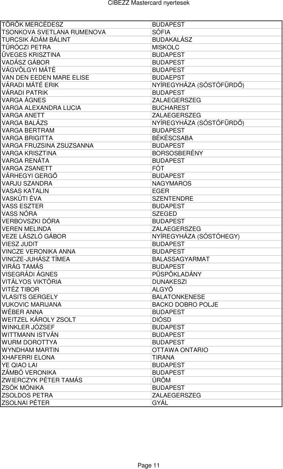 ESZTER VASS NÓRA VERBOVSZKI DÓRA VEREN MELINDA VEZE LÁSZLÓ GÁBOR VIESZ JUDIT VINCZE VERONIKA ANNA VINCZE-JUHÁSZ TÍMEA VIRÁG TAMÁS VISEGRÁDI ÁGNES VITÁLYOS VIKTÓRIA VITÉZ TIBOR VLASITS GERGELY VUKOVIC