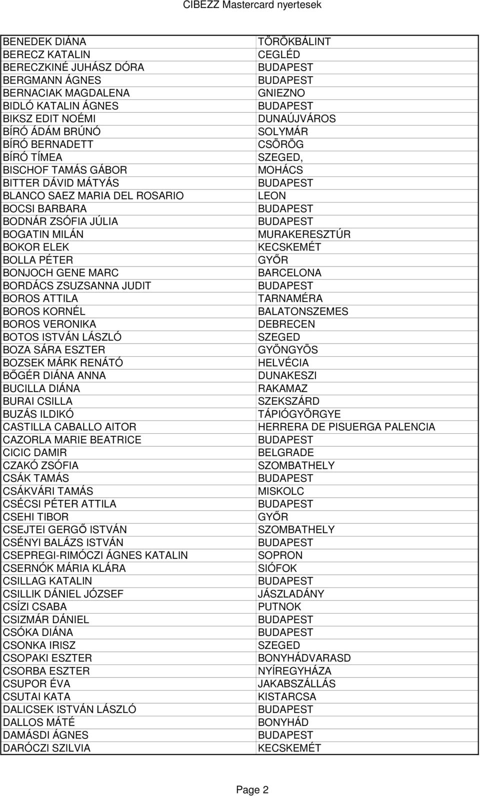 ISTVÁN LÁSZLÓ BOZA SÁRA ESZTER BOZSEK MÁRK RENÁTÓ BİGÉR DIÁNA ANNA BUCILLA DIÁNA BURAI CSILLA BUZÁS ILDIKÓ CASTILLA CABALLO AITOR CAZORLA MARIE BEATRICE CICIC DAMIR CZAKÓ ZSÓFIA CSÁK TAMÁS CSÁKVÁRI