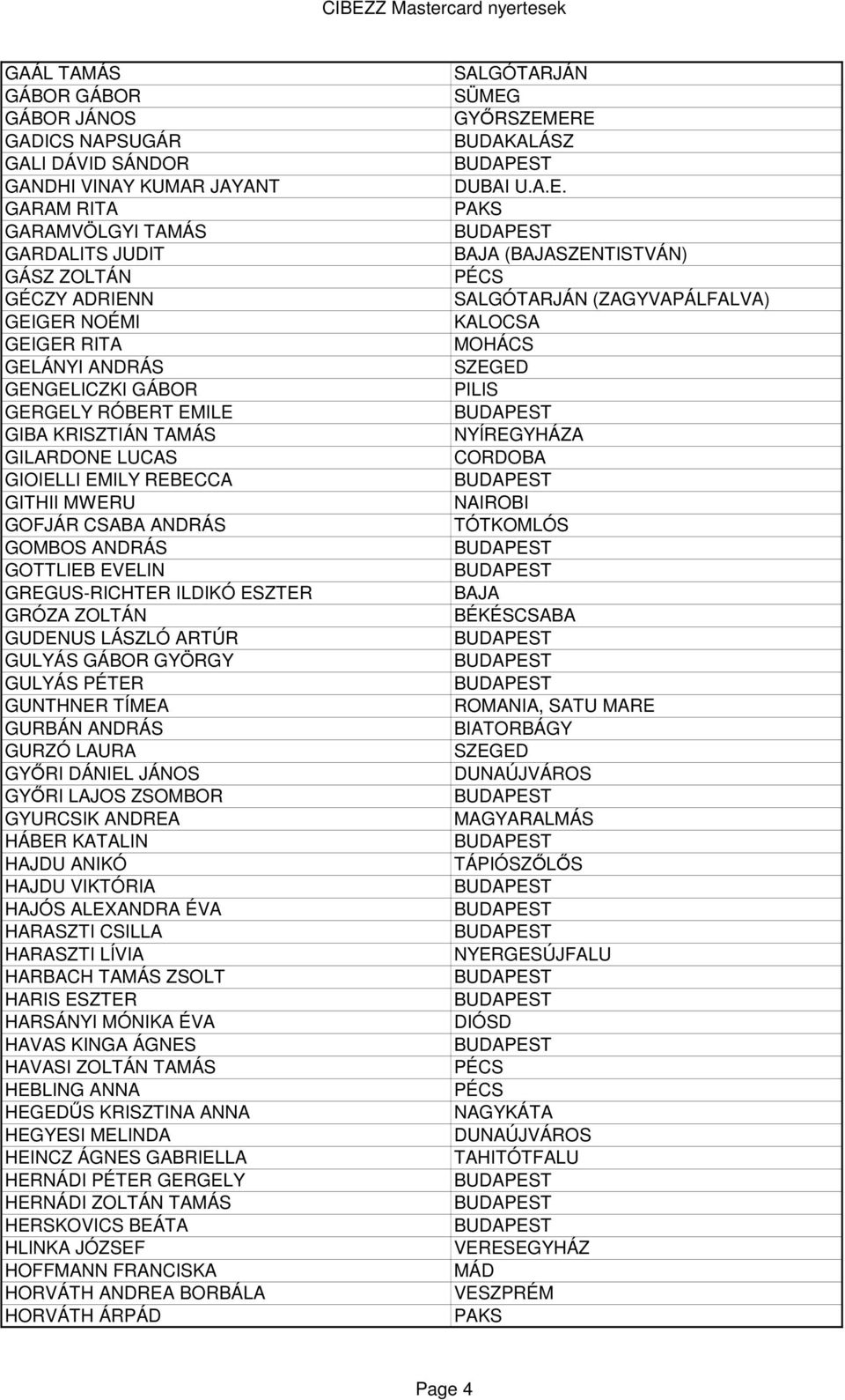 GRÓZA ZOLTÁN GUDENUS LÁSZLÓ ARTÚR GULYÁS GÁBOR GYÖRGY GULYÁS PÉTER GUNTHNER TÍMEA GURBÁN ANDRÁS GURZÓ LAURA GYİRI DÁNIEL JÁNOS GYİRI LAJOS ZSOMBOR GYURCSIK ANDREA HÁBER KATALIN HAJDU ANIKÓ HAJDU
