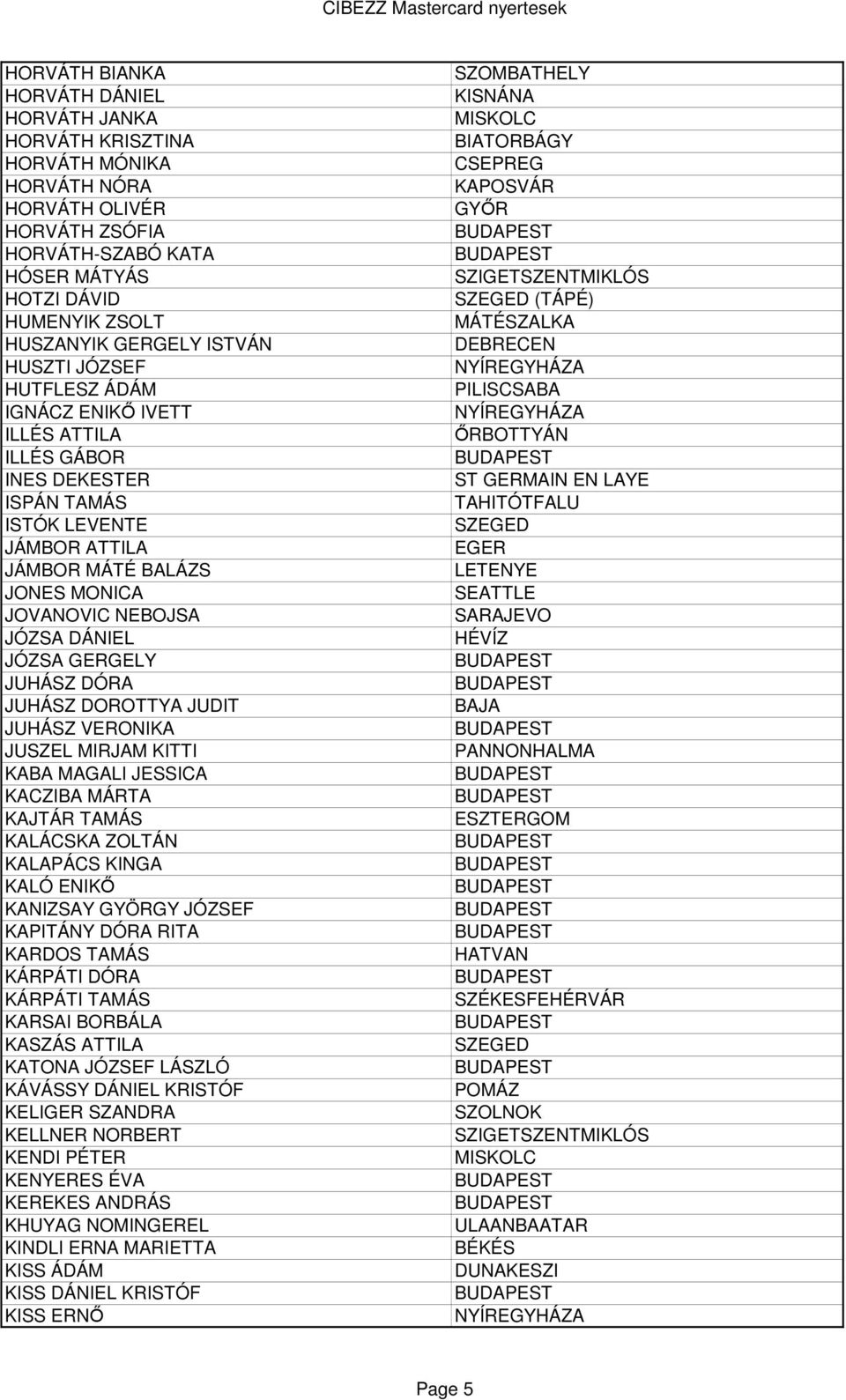 JÓZSA GERGELY JUHÁSZ DÓRA JUHÁSZ DOROTTYA JUDIT JUHÁSZ VERONIKA JUSZEL MIRJAM KITTI KABA MAGALI JESSICA KACZIBA MÁRTA KAJTÁR TAMÁS KALÁCSKA ZOLTÁN KALAPÁCS KINGA KALÓ ENIKİ KANIZSAY GYÖRGY JÓZSEF