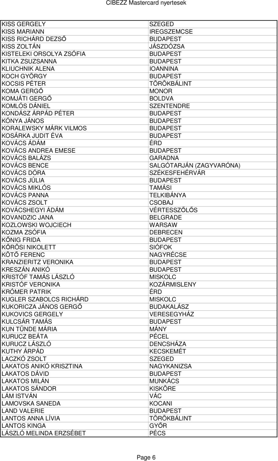 KOVANDZIC JANA KOZLOWSKI WOJCIECH KOZMA ZSÓFIA KİNIG FRIDA KİRÖSI NIKOLETT KÖTİ FERENC KRANZIERITZ VERONIKA KRESZÁN ANIKÓ KRISTÓF TAMÁS LÁSZLÓ KRISTÓF VERONIKA KRÓMER PATRIK KUGLER SZABOLCS RICHÁRD