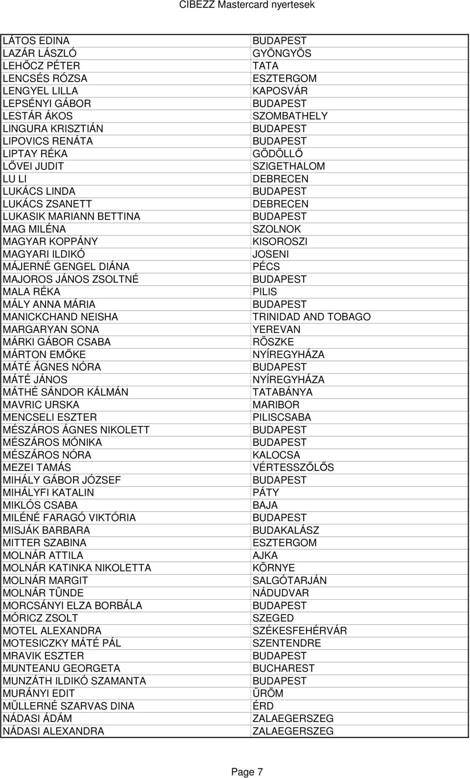ÁGNES NÓRA MÁTÉ JÁNOS MÁTHÉ SÁNDOR KÁLMÁN MAVRIC URSKA MENCSELI ESZTER MÉSZÁROS ÁGNES NIKOLETT MÉSZÁROS MÓNIKA MÉSZÁROS NÓRA MEZEI TAMÁS MIHÁLY GÁBOR JÓZSEF MIHÁLYFI KATALIN MIKLÓS CSABA MILÉNÉ