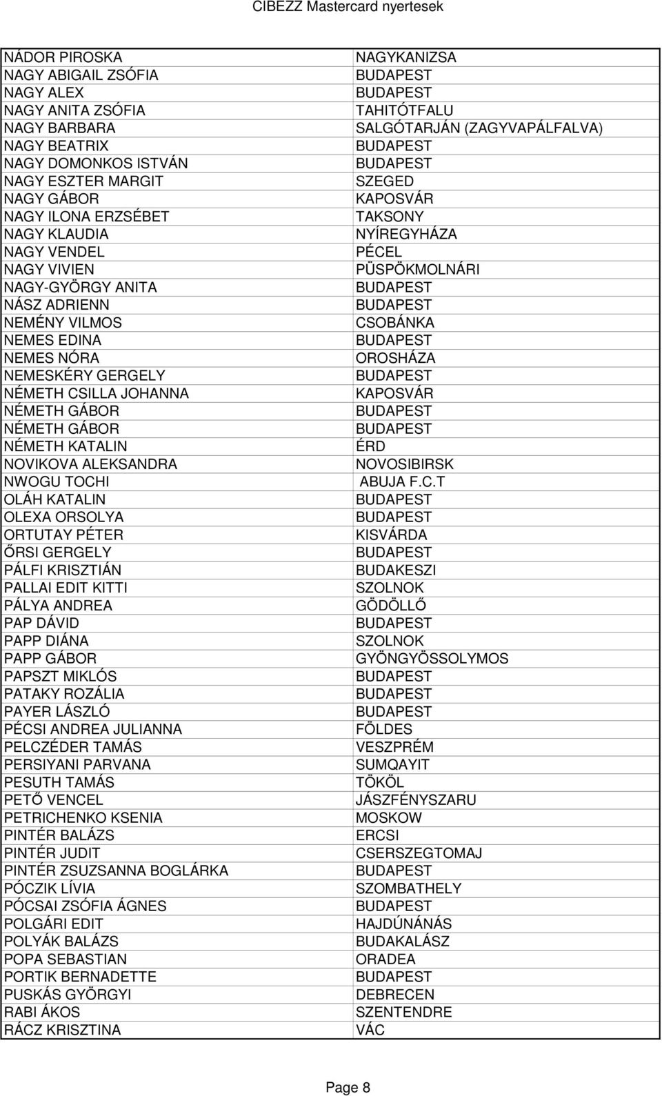 ORSOLYA ORTUTAY PÉTER İRSI GERGELY PÁLFI KRISZTIÁN PALLAI EDIT KITTI PÁLYA ANDREA PAP DÁVID PAPP DIÁNA PAPP GÁBOR PAPSZT MIKLÓS PATAKY ROZÁLIA PAYER LÁSZLÓ I ANDREA JULIANNA PELCZÉDER TAMÁS PERSIYANI