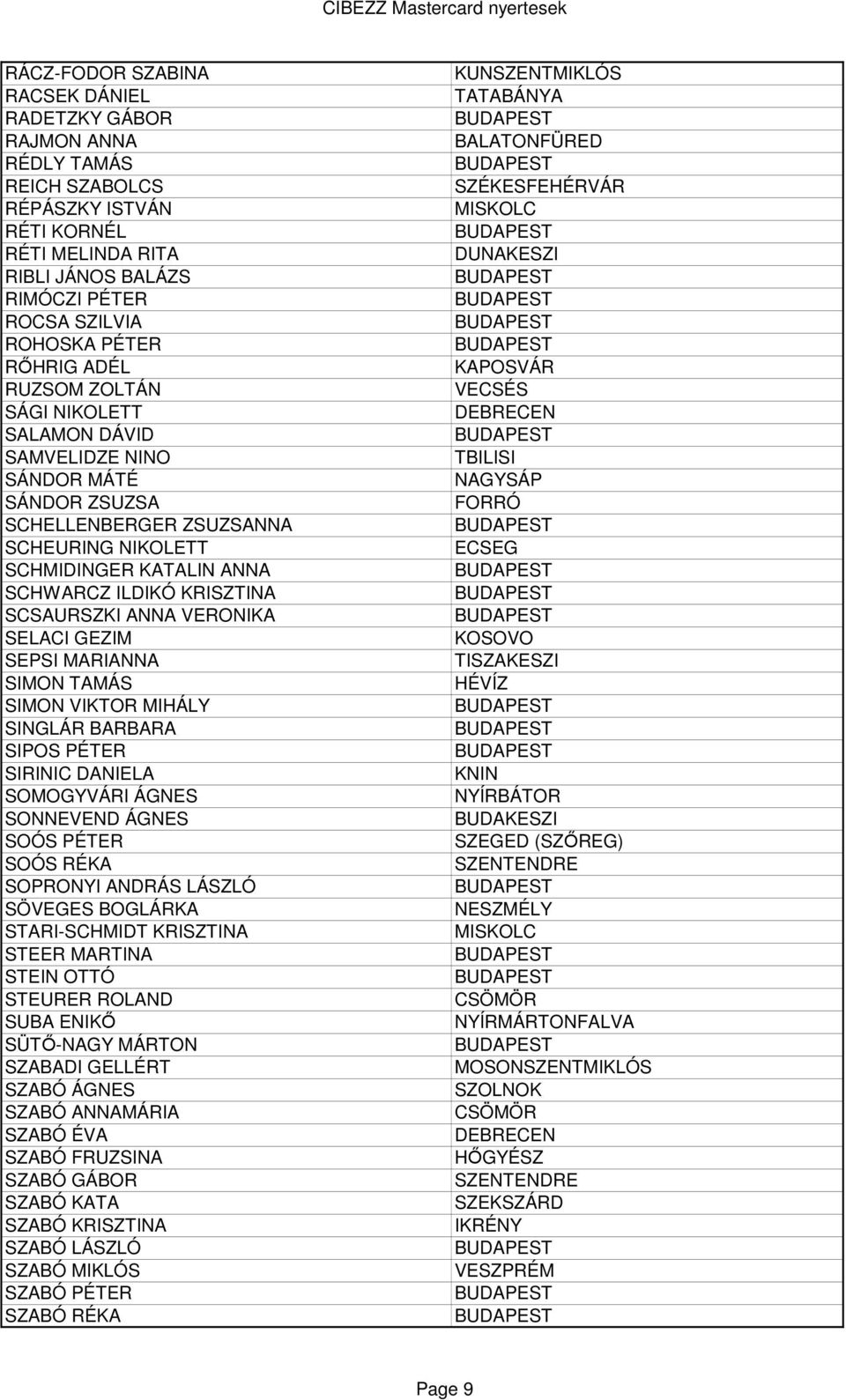 SCSAURSZKI ANNA VERONIKA SELACI GEZIM SEPSI MARIANNA SIMON TAMÁS SIMON VIKTOR MIHÁLY SINGLÁR BARBARA SIPOS PÉTER SIRINIC DANIELA SOMOGYVÁRI ÁGNES SONNEVEND ÁGNES SOÓS PÉTER SOÓS RÉKA SOPRONYI ANDRÁS