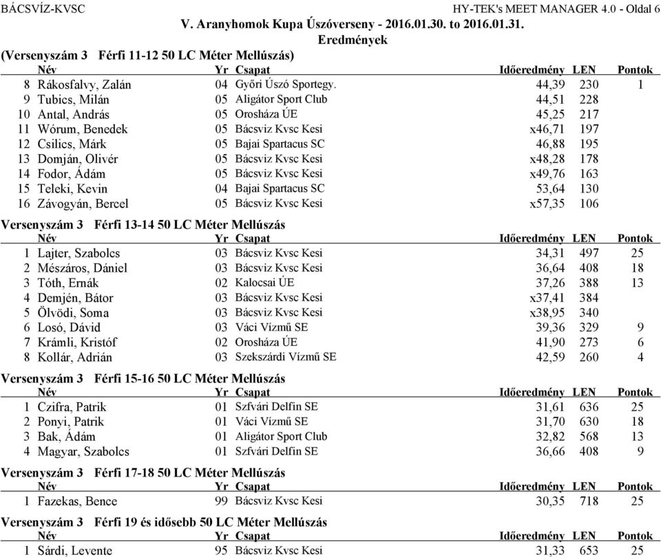 195 13 Domján, Olivér 05 Bácsviz Kvsc Kesi x48,28 178 14 Fodor, Ádám 05 Bácsviz Kvsc Kesi x49,76 163 15 Teleki, Kevin 04 Bajai Spartacus SC 53,64 130 16 Závogyán, Bercel 05 Bácsviz Kvsc Kesi x57,35