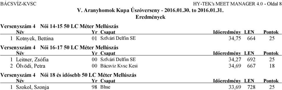 SE 34,75 664 25 Versenyszám 4 Női 16-17 50 LC Méter Mellúszás 1 Leitner, Zsófia 00 Szfvári