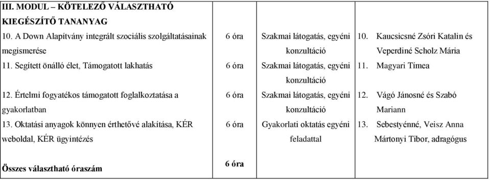 Magyari Tímea knzultáció 12. Értelmi fgyatéks támgattt fglalkztatása a Szakmai látgatás, egyéni 12. Vágó Jánsné és Szabó gyakrlatban knzultáció Mariann 13.