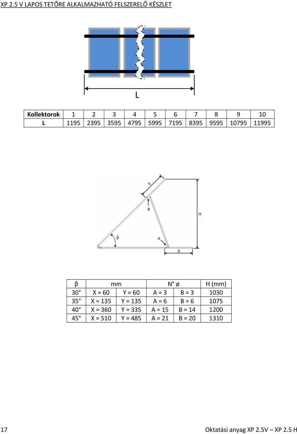 Y = 60 A = 3 B = 3 1030 35 X = 135 Y = 135 A = 6 B = 6 1075 40 X = 360 Y = 335 A =