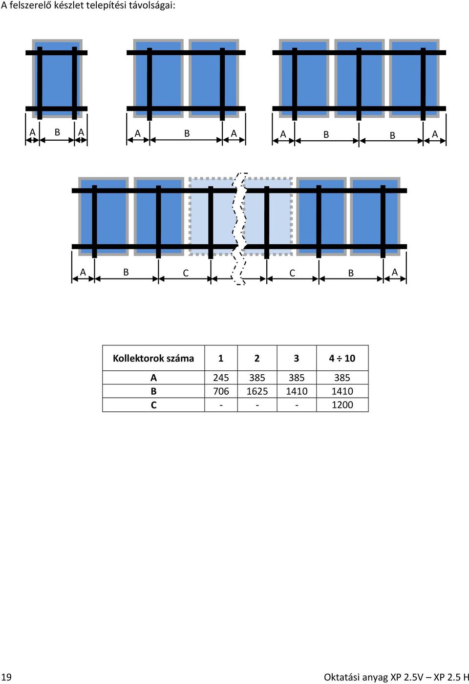 száma 1 2 3 4 10 A 245 385 385 385 B 706 1625