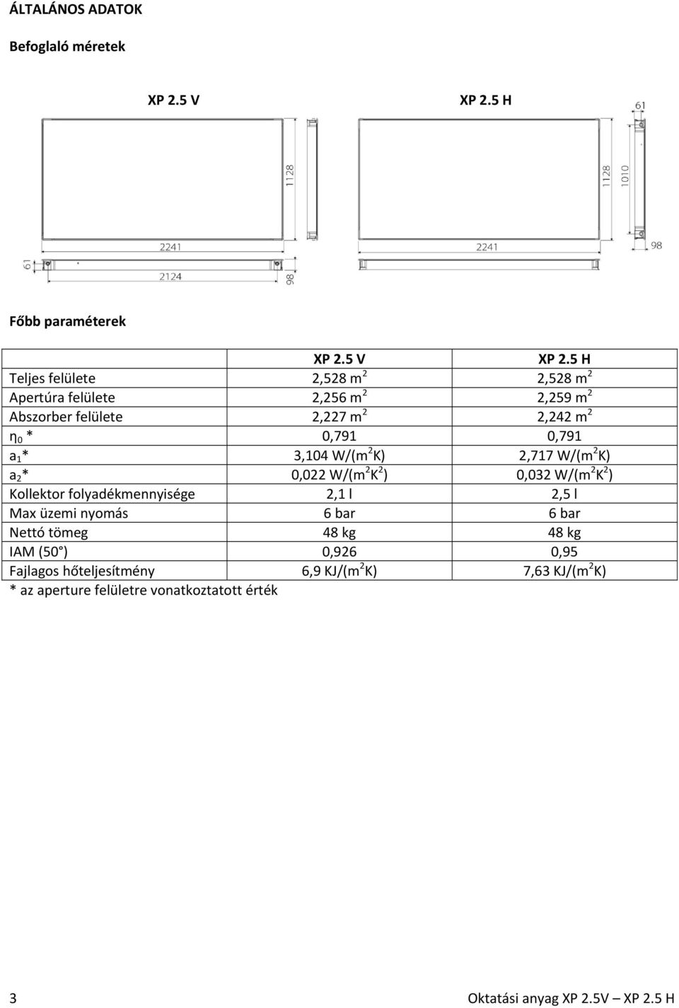 5 H Teljes felülete 2,528 m 2 2,528 m 2 Apertúra felülete 2,256 m 2 2,259 m 2 Abszorber felülete 2,227 m 2 2,242 m 2 η 0 * 0,791 0,791 a