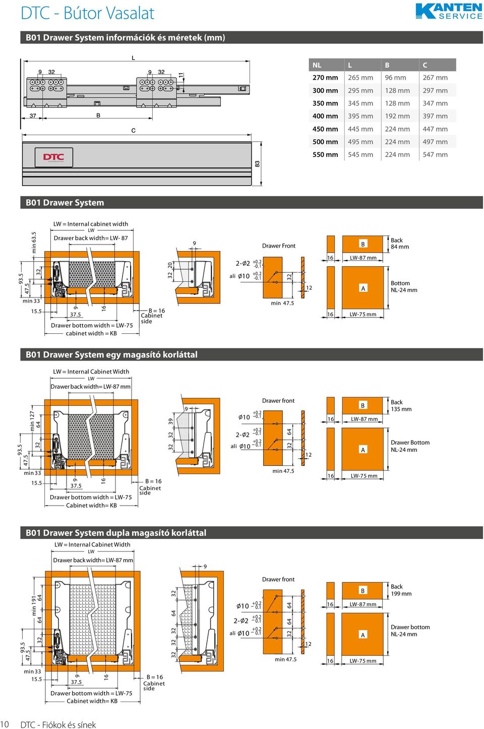 1 1 +.2 -.1 Drawer Front 12 B LW-87 mm A Back 84 mm Bottom NL-24 mm min 33 15.5.5 Drawer bottom width = LW-75 cabinet width = KB B = Cabinet side min 47.