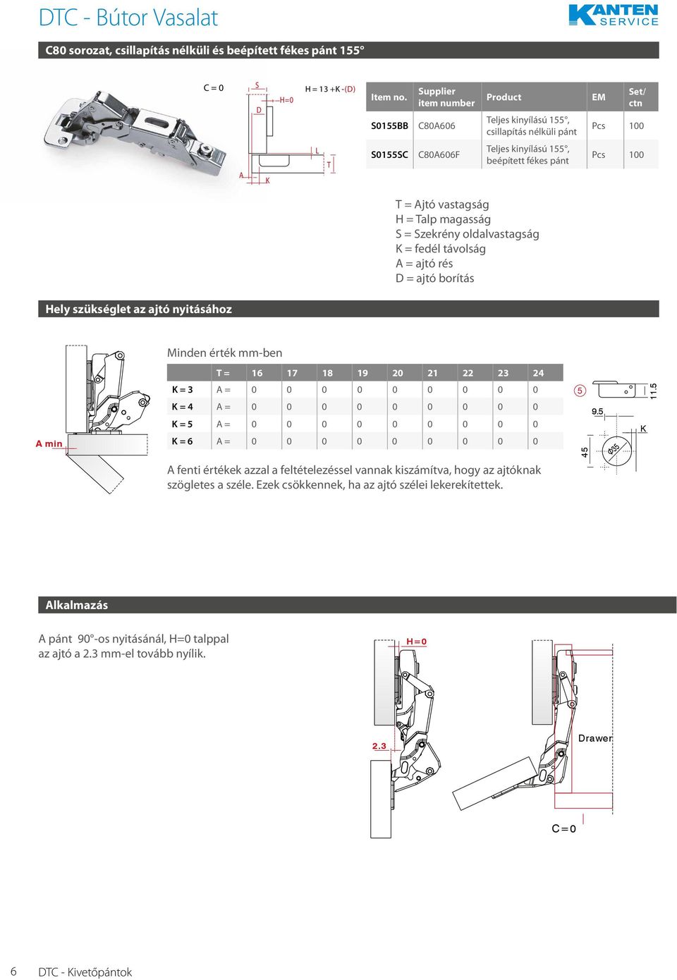 ajtó nyitásához Minden érték mm-ben T = 17 18 1 2 21 22 23 24 A min K = 3 A = K = 4 A = K = 5 A = K = 6 A = 5 45.5 35 K 11.