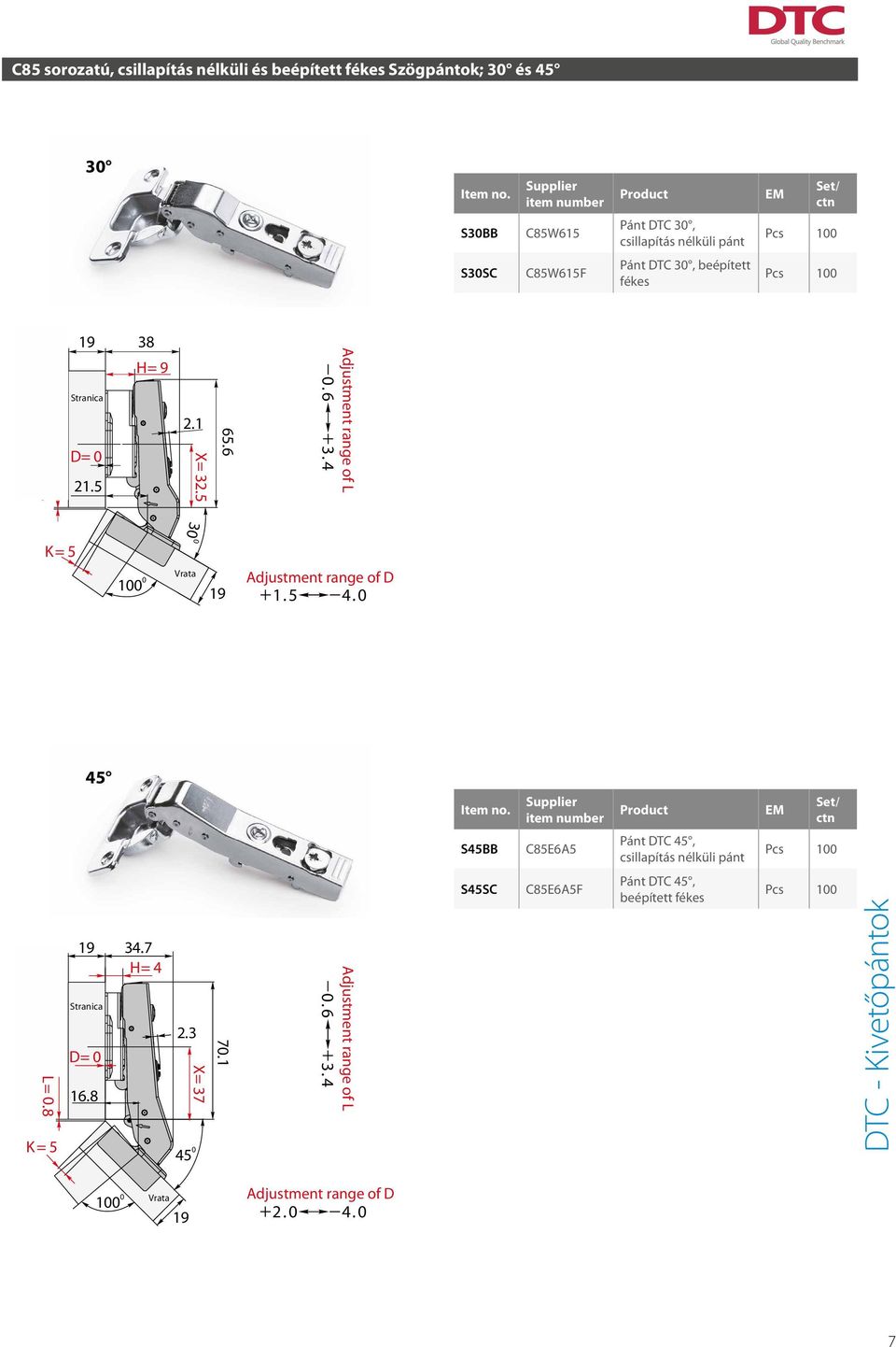 5 4. K = 5 L= L=.8.8 1 Stranica D=.8 1 34.7 H= 4 1 38 D= 21.5 H= 3 Vrata 2.3 2.1 1 65.6 7.1 X= X=.5 Adjustment range of D 1. 5 4. Adjustment range of of L L.. 6 6 3. 3. 4 4 L=.8 K = 5 K = 5 L=.