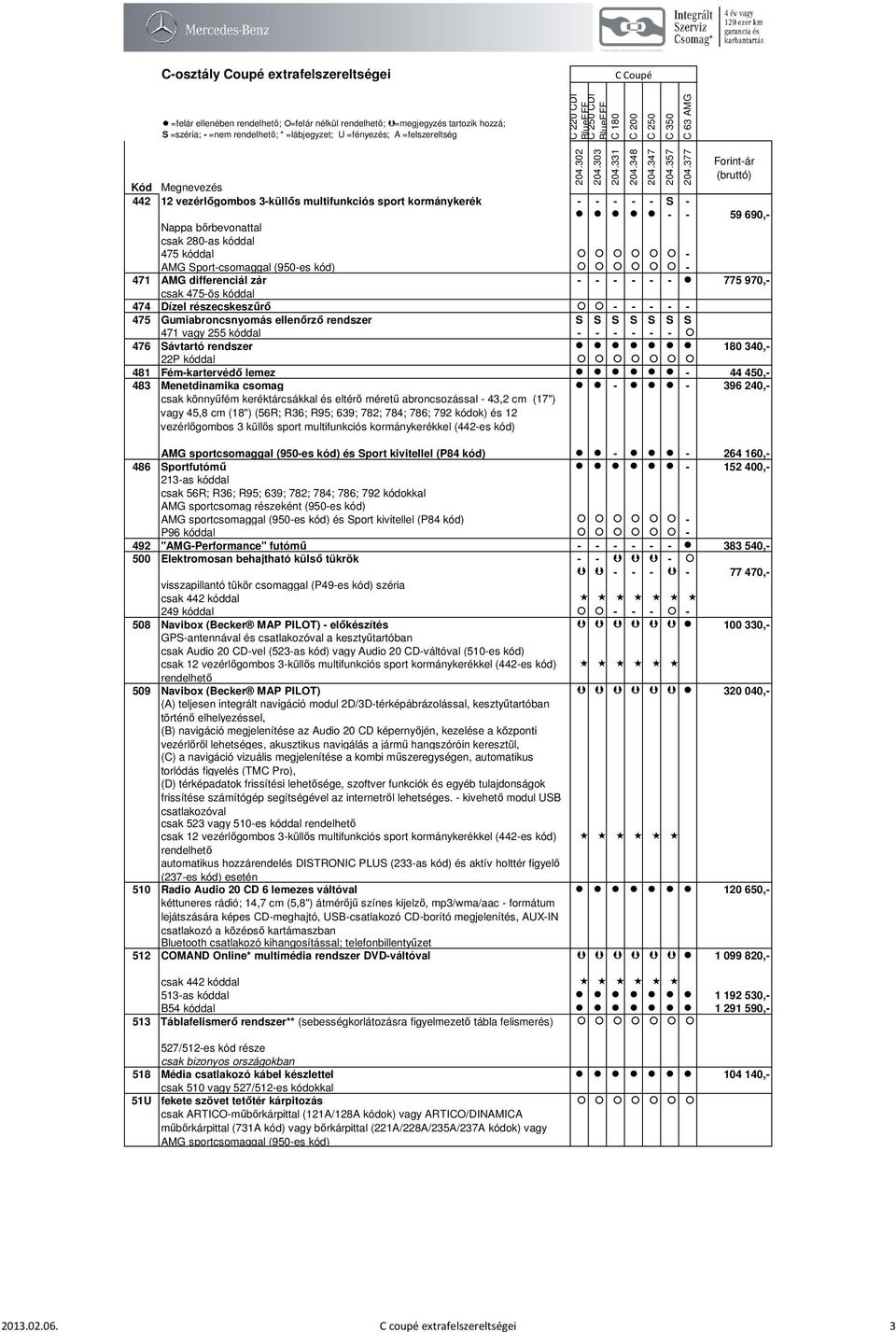 bőrbevonattal csak 280-as kóddal 475 kóddal - AMG Sport-csomaggal (950-es kód) - 471 AMG differenciál zár - - - - - - 775 970,- csak 475-ös kóddal 474 Dízel részecskeszűrő - - - - - 475
