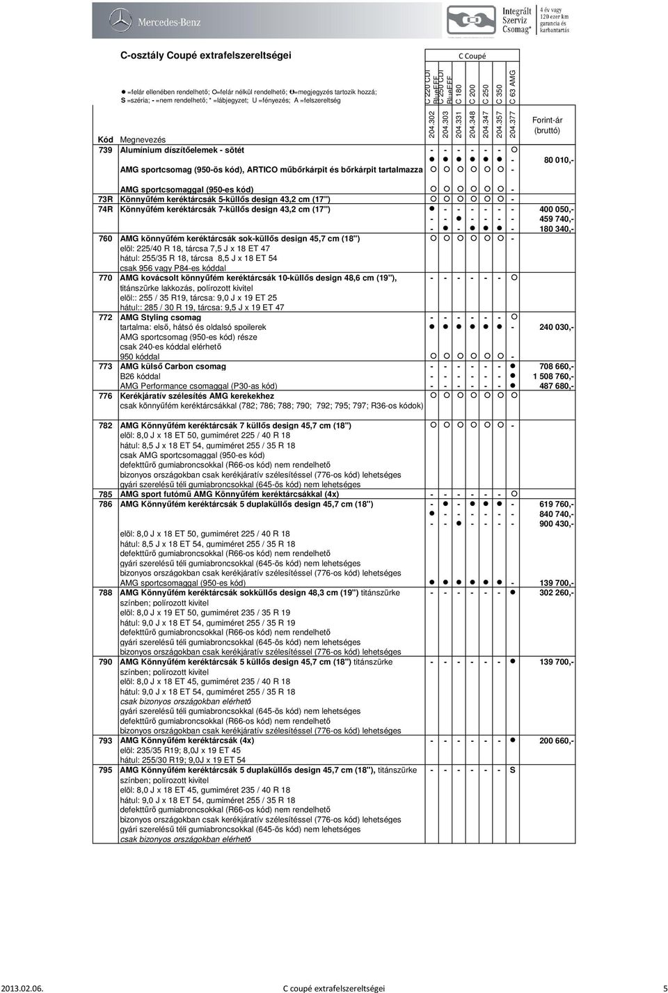 műbőrkárpit és bőrkárpit tartalmazza - AMG sportcsomaggal (950-es kód) - 73R Könnyűfém keréktárcsák 5-küllős design 43,2 cm (17") - 74R Könnyűfém keréktárcsák 7-küllős design 43,2 cm (17") - - - - -