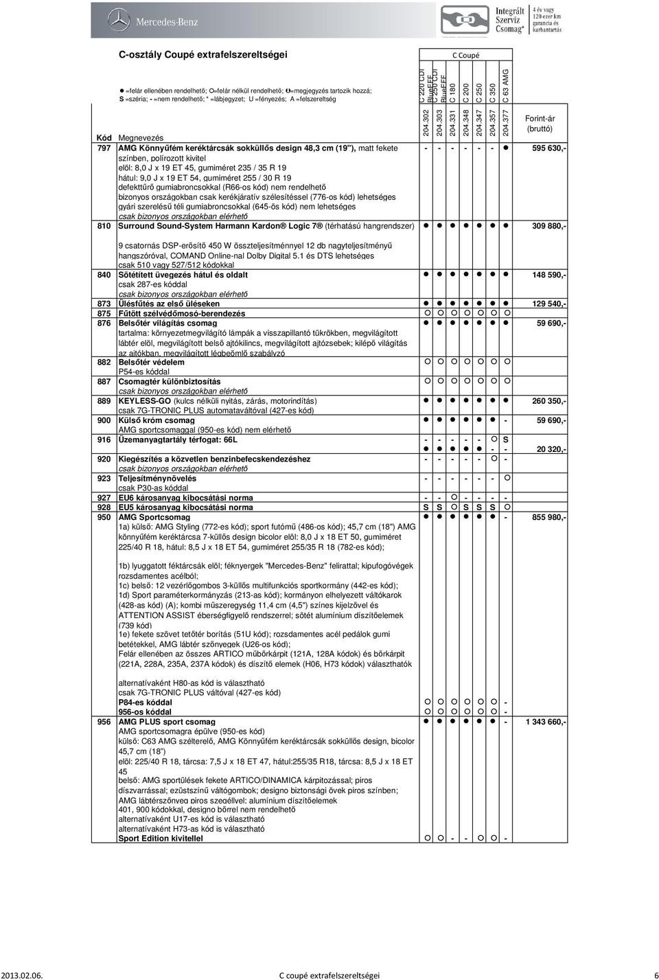 színben, polírozott kivitel elöl: 8,0 J x 19 ET 45, gumiméret 235 / 35 R 19 hátul: 9,0 J x 19 ET 54, gumiméret 255 / 30 R 19 bizonyos országokban csak kerékjáratív szélesítéssel (776-os kód)