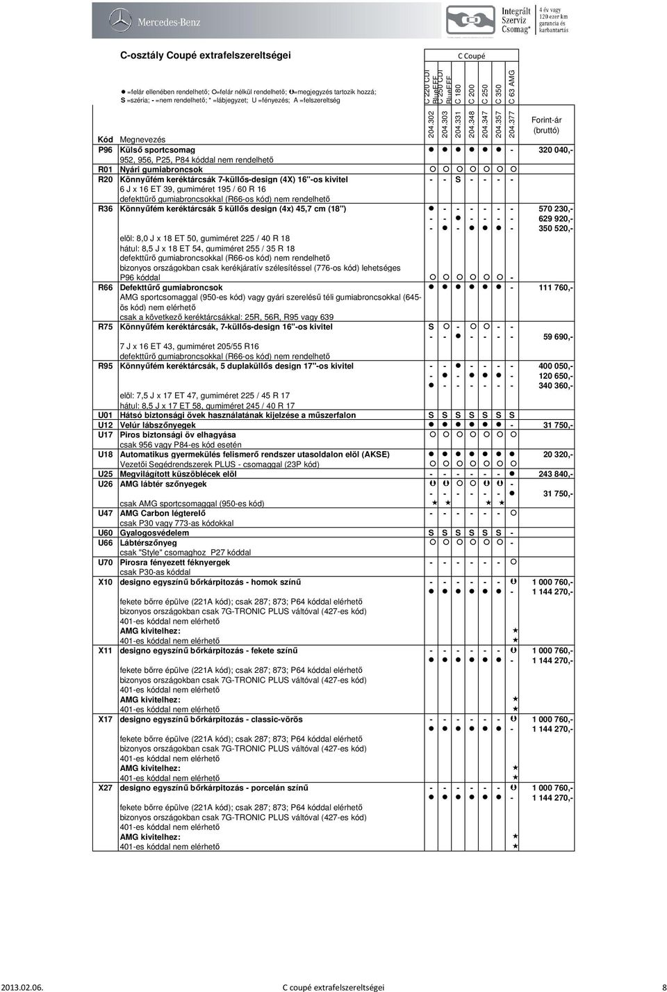 gumiabroncsok R20 Könnyűfém keréktárcsák 7-küllős-design (4X) 16"-os kivitel - - S - - - - 6 J x 16 ET 39, gumiméret 195 / 60 R 16 R36 Könnyűfém keréktárcsák 5 küllős design (4x) 45,7 cm (18") - - -