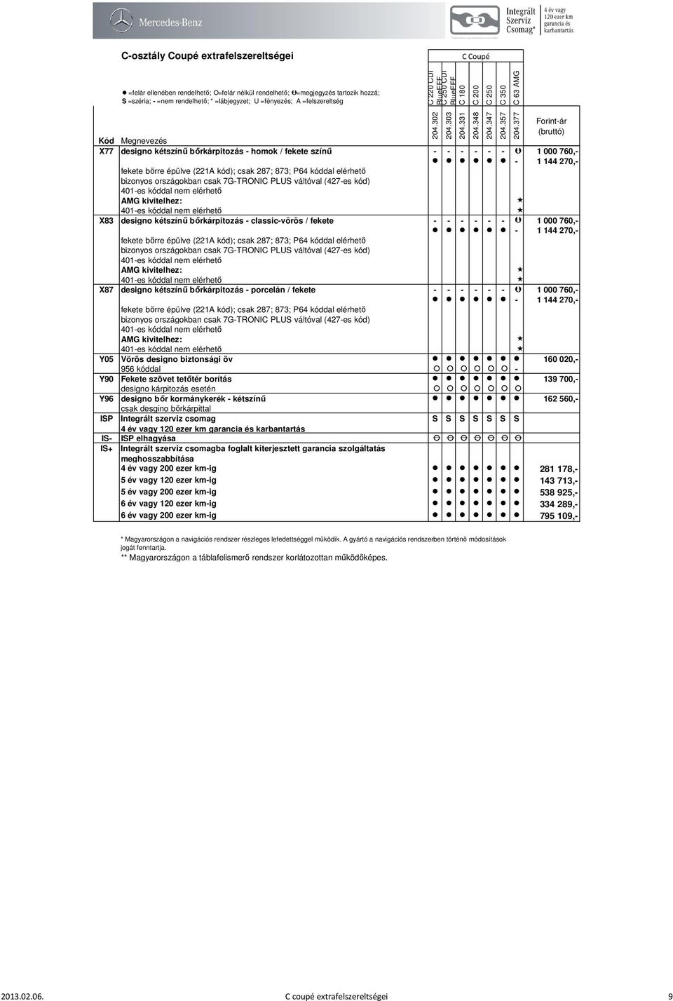 fekete bőrre épülve (221A kód); csak 287; 873; P64 kóddal elérhető bizonyos országokban csak 7G-TRONIC PLUS váltóval (427-es kód) 401-es kóddal nem elérhető AMG kivitelhez: 401-es kóddal nem elérhető