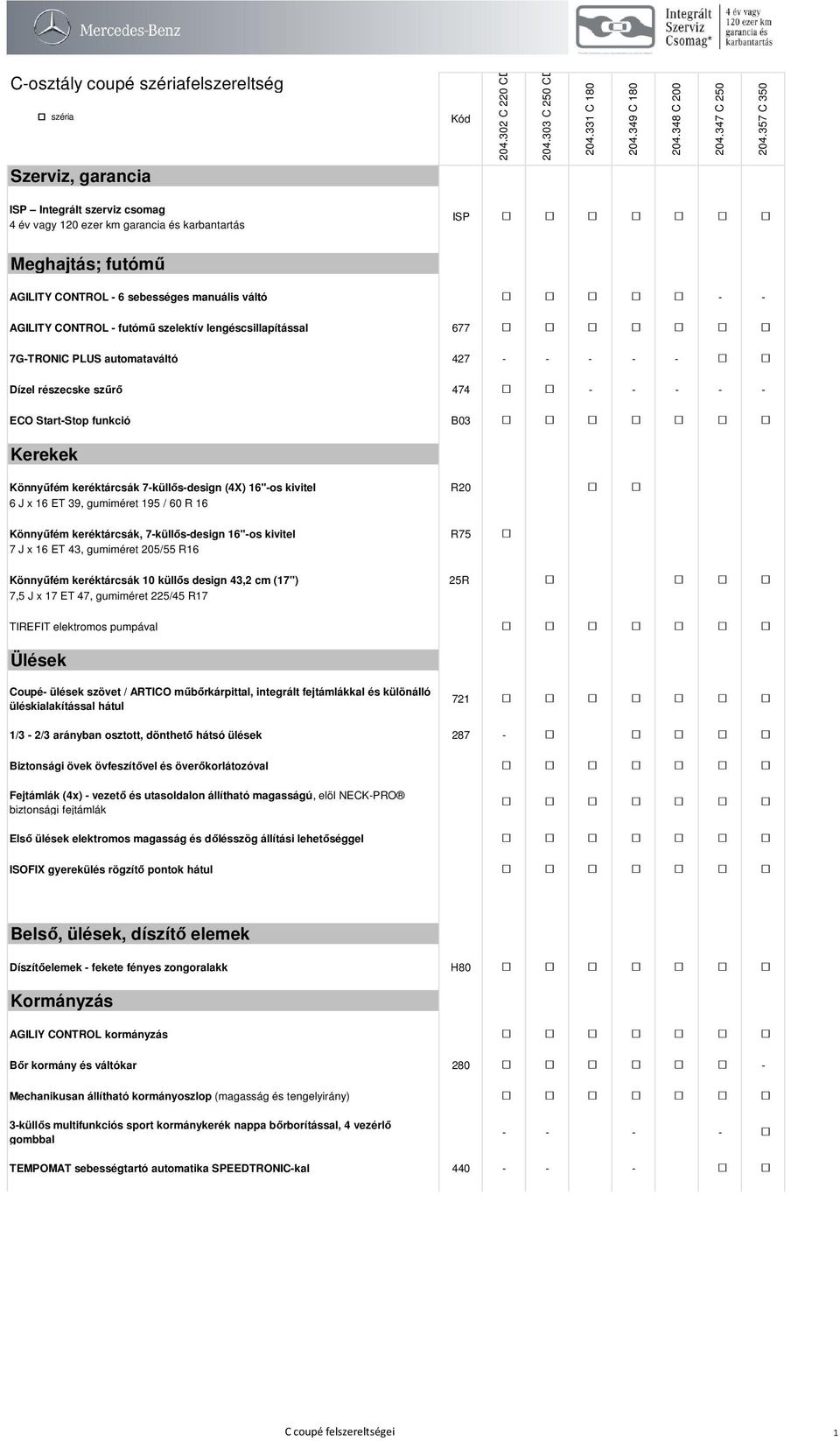 futómű szelektív lengéscsillapítással 677 7G-TRONIC PLUS automataváltó 427 - - - - - Dízel részecske szűrő 474 - - - - - ECO Start-Stop funkció B03 Kerekek Könnyűfém keréktárcsák 7-küllős-design (4X)