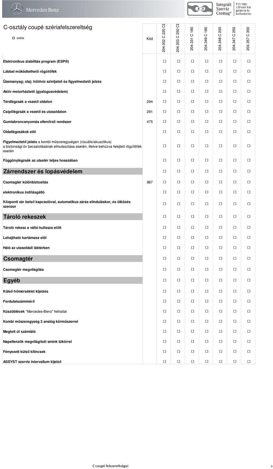 oldalon 294 Csípőlégzsák a vezető és utasoldalon 291 Gumiabroncsnyomás ellenőrző rendszer 475 Oldallégzsákok elöl Figyelmeztető jelzés a kombi műszeregységen (vizuális/akusztikus) a biztonsági öv