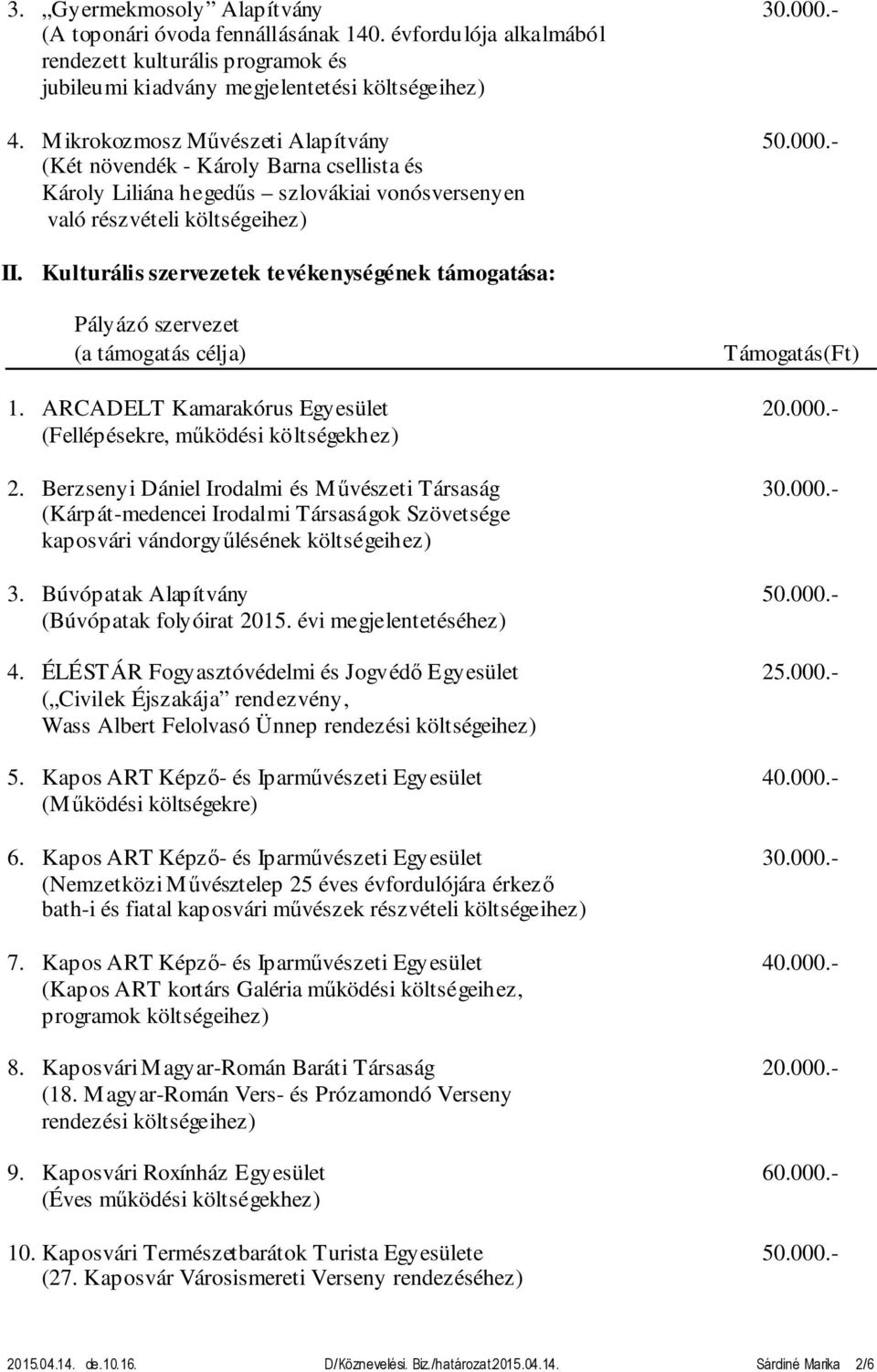 Kulturális szervezetek tevékenységének támogatása: Pályázó szervezet (a támogatás célja) Támogatás(Ft) 1. ARCADELT Kamarakórus Egyesület 20.000.- (Fellépésekre, működési költségekhez) 2.