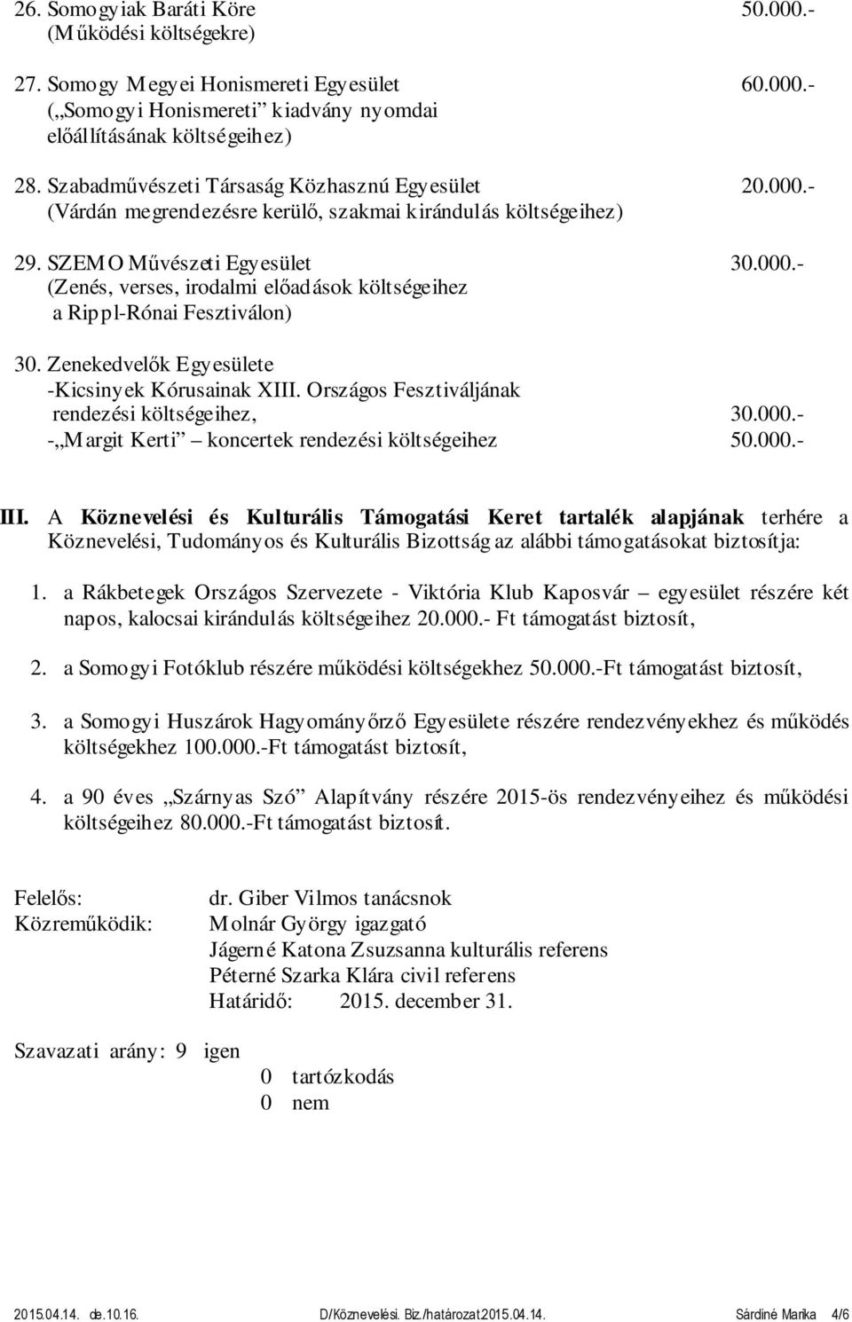 Zenekedvelők Egyesülete -Kicsinyek Kórusainak XIII. Országos Fesztiváljának rendezési költségeihez, 30.000.- - Margit Kerti koncertek rendezési költségeihez 50.000.- III.