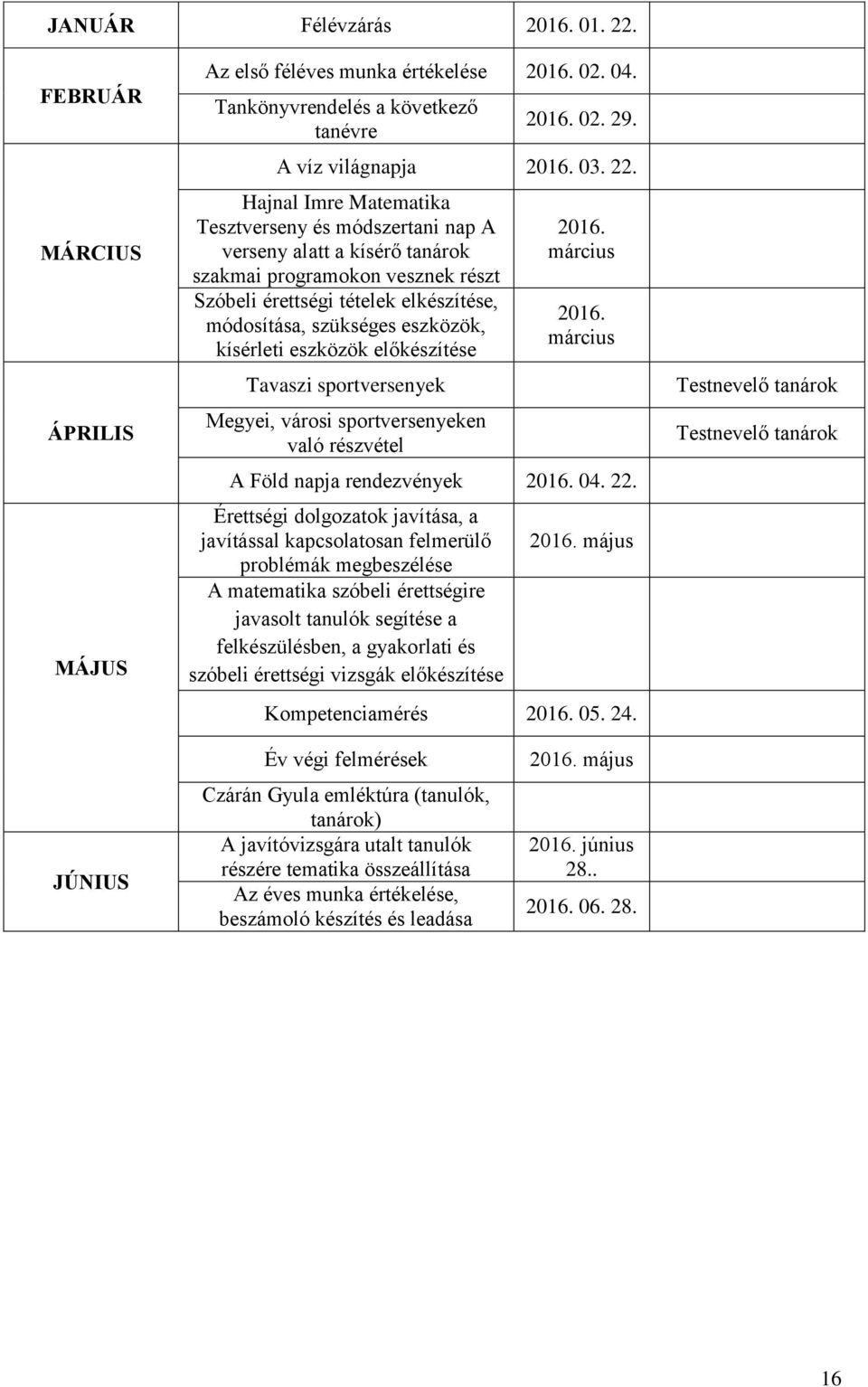 Hajnal Imre Matematika Tesztverseny és módszertani nap A verseny alatt a kísérő tanárok szakmai programokon vesznek részt Szóbeli érettségi tételek elkészítése, módosítása, szükséges eszközök,