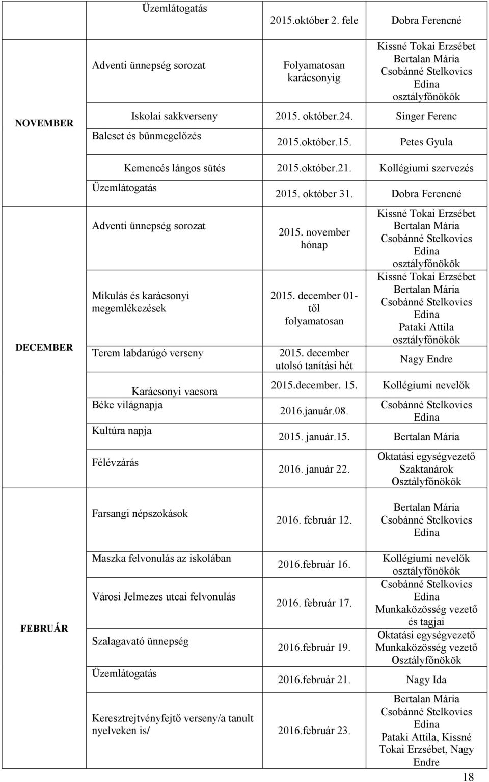 Singer Ferenc Baleset és bűnmegelőzés 2015.október.15. Petes Gyula Kemencés lángos sütés 2015.október.21.