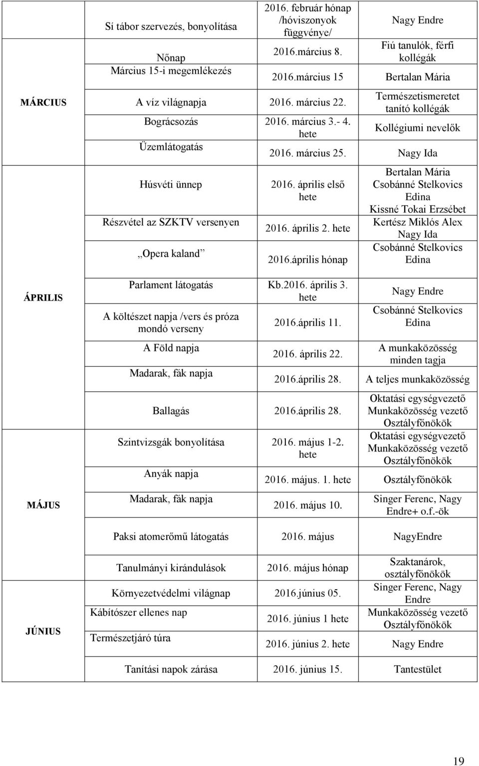 április első hete 2016. április 2. hete 2016.április hónap Parlament látogatás Kb.2016. április 3. hete A költészet napja /vers és próza mondó verseny A Föld napja Madarak, fák napja 2016.április 11.