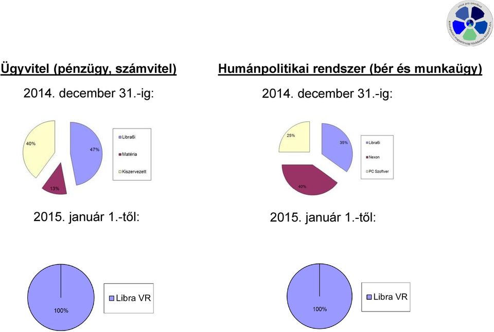 -ig: Humánpolitikai rendszer (bér és