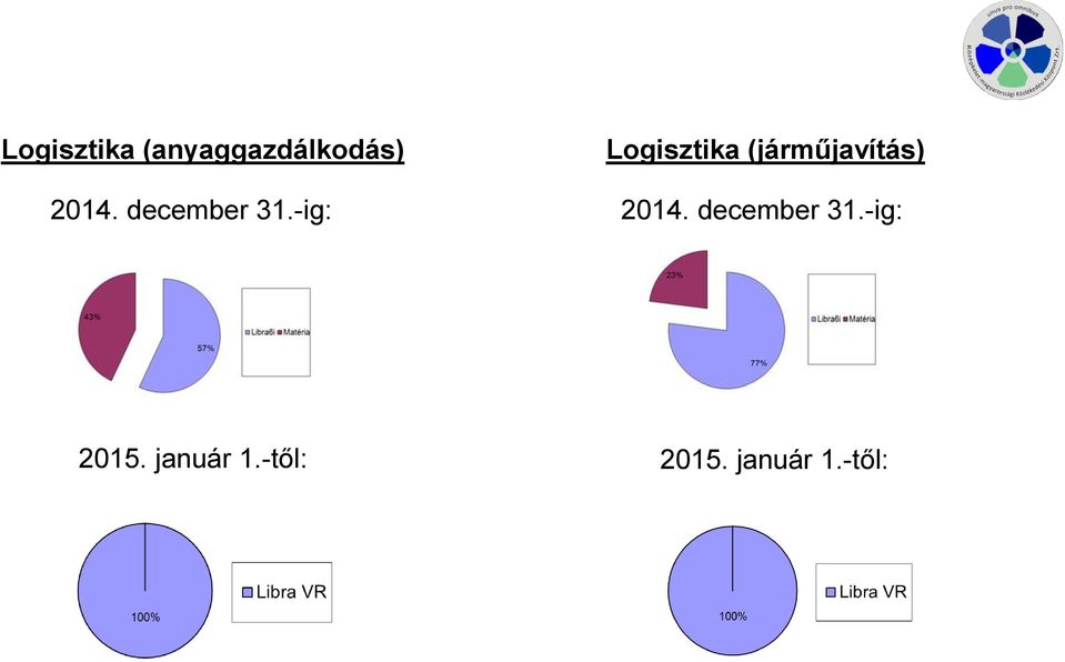 -ig: Logisztika (járműjavítás) 2014.