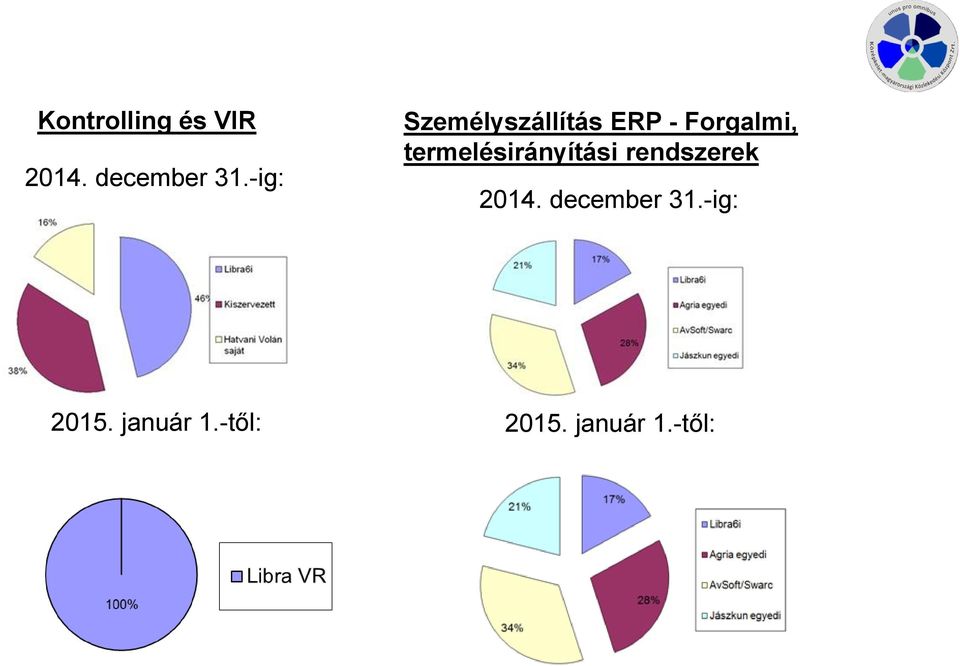 termelésirányítási rendszerek 2014.