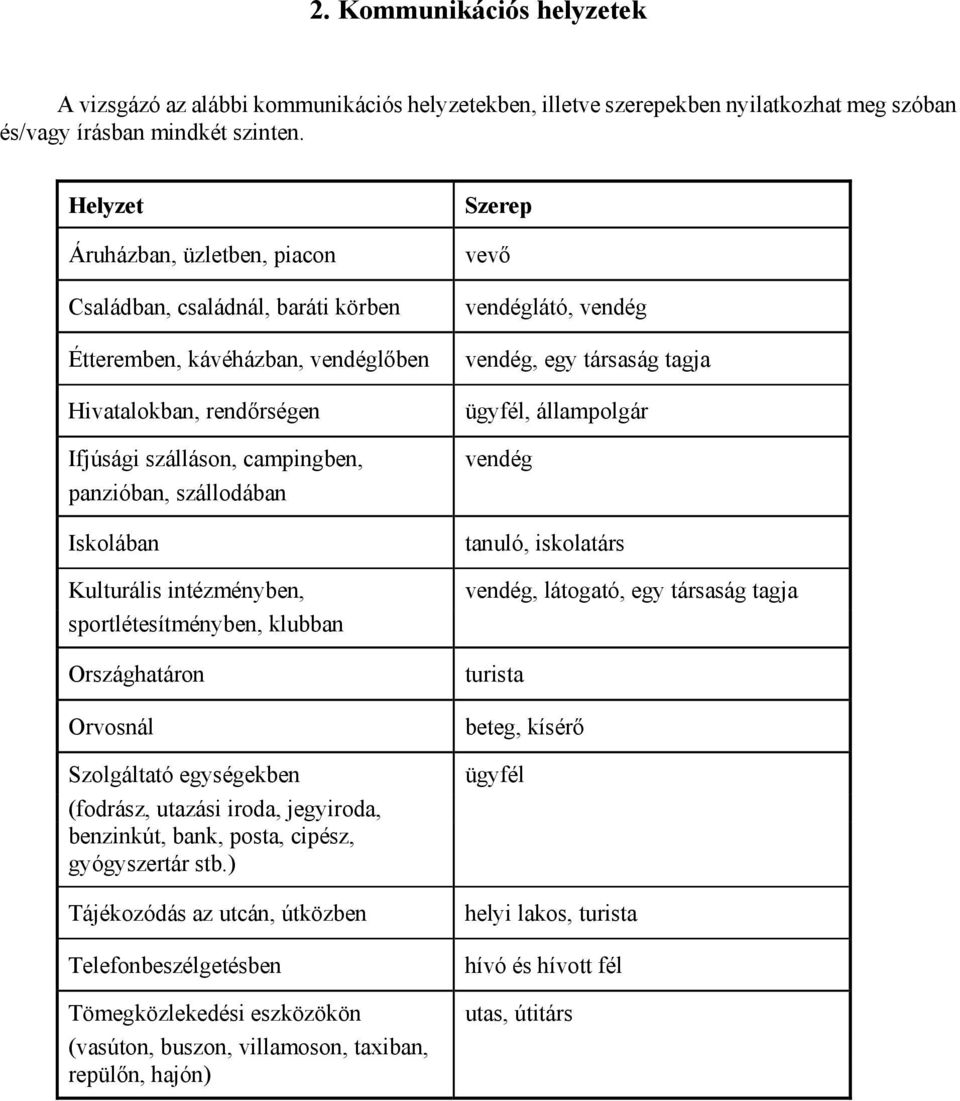 Kulturális intézményben, sportlétesítményben, klubban Országhatáron Orvosnál Szolgáltató egységekben (fodrász, utazási iroda, jegyiroda, benzinkút, bank, posta, cipész, gyógyszertár stb.