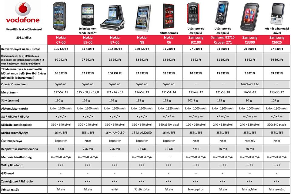 Ft 32 792 Ft 100 792 Ft 87 992 Ft 58 392 Ft 10 392 Ft 15 992 Ft 3 992 Ft 39 992 Ft Symbian Symbian Symbian Symbian Symbian TouchWiz Lite 117x57x11 115 x 58,9 x 12,8 124 x 62 x 14 114x59x13 111x51x14