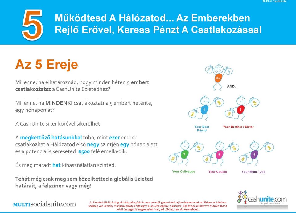 CashUnite üzletedhez? Mi lenne, ha MINDENKI csatlakoztatna 5 embert hetente, egy hónapon át? A CashUnite siker körével sikerülhet!