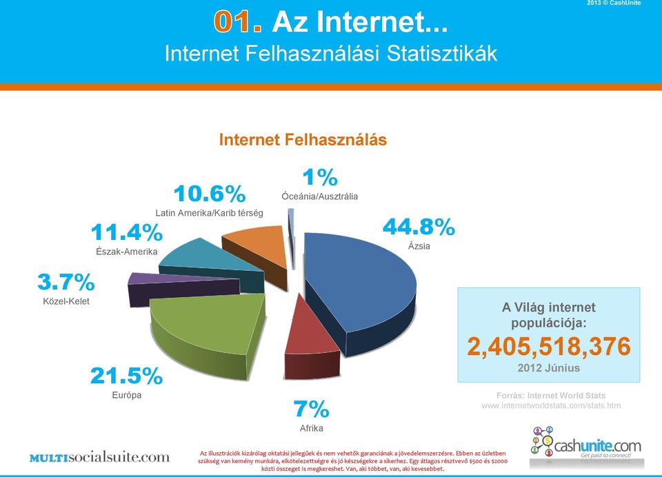 6% Latin Amerika/Karib térség 11.4% Észak-Amerika 1% Óceánia/Ausztrália 44.