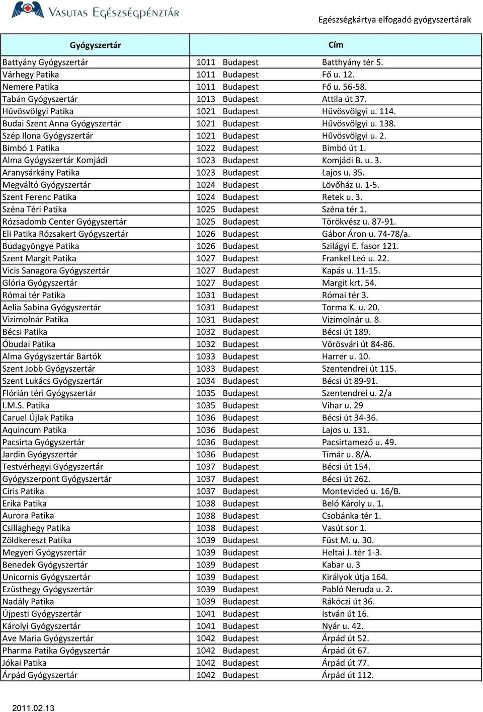 Bimbó 1 Patika 1022 Budapest Bimbó út 1. Alma Gyógyszertár Komjádi 1023 Budapest Komjádi B. u. 3. Aranysárkány Patika 1023 Budapest Lajos u. 35. Megváltó Gyógyszertár 1024 Budapest Lövőház u. 1-5.