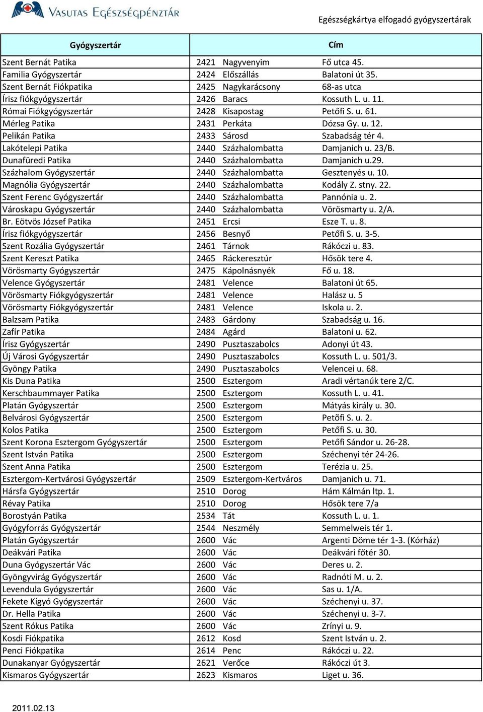 Lakótelepi Patika 2440 Százhalombatta Damjanich u. 23/B. Dunafüredi Patika 2440 Százhalombatta Damjanich u.29. Százhalom Gyógyszertár 2440 Százhalombatta Gesztenyés u. 10.
