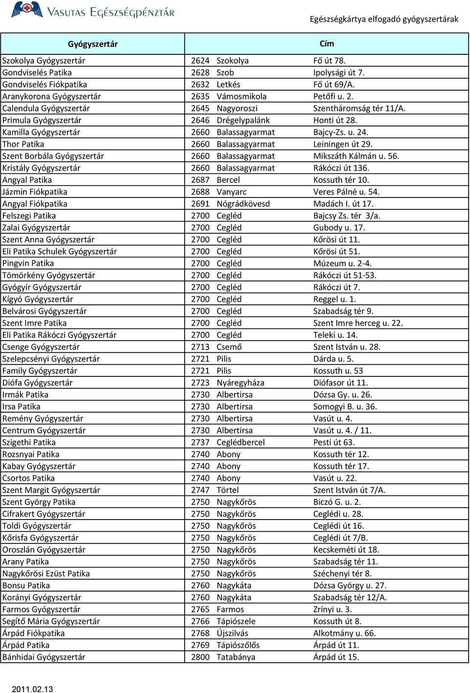 Szent Borbála Gyógyszertár 2660 Balassagyarmat Mikszáth Kálmán u. 56. Kristály Gyógyszertár 2660 Balassagyarmat Rákóczi út 136. Angyal Patika 2687 Bercel Kossuth tér 10.