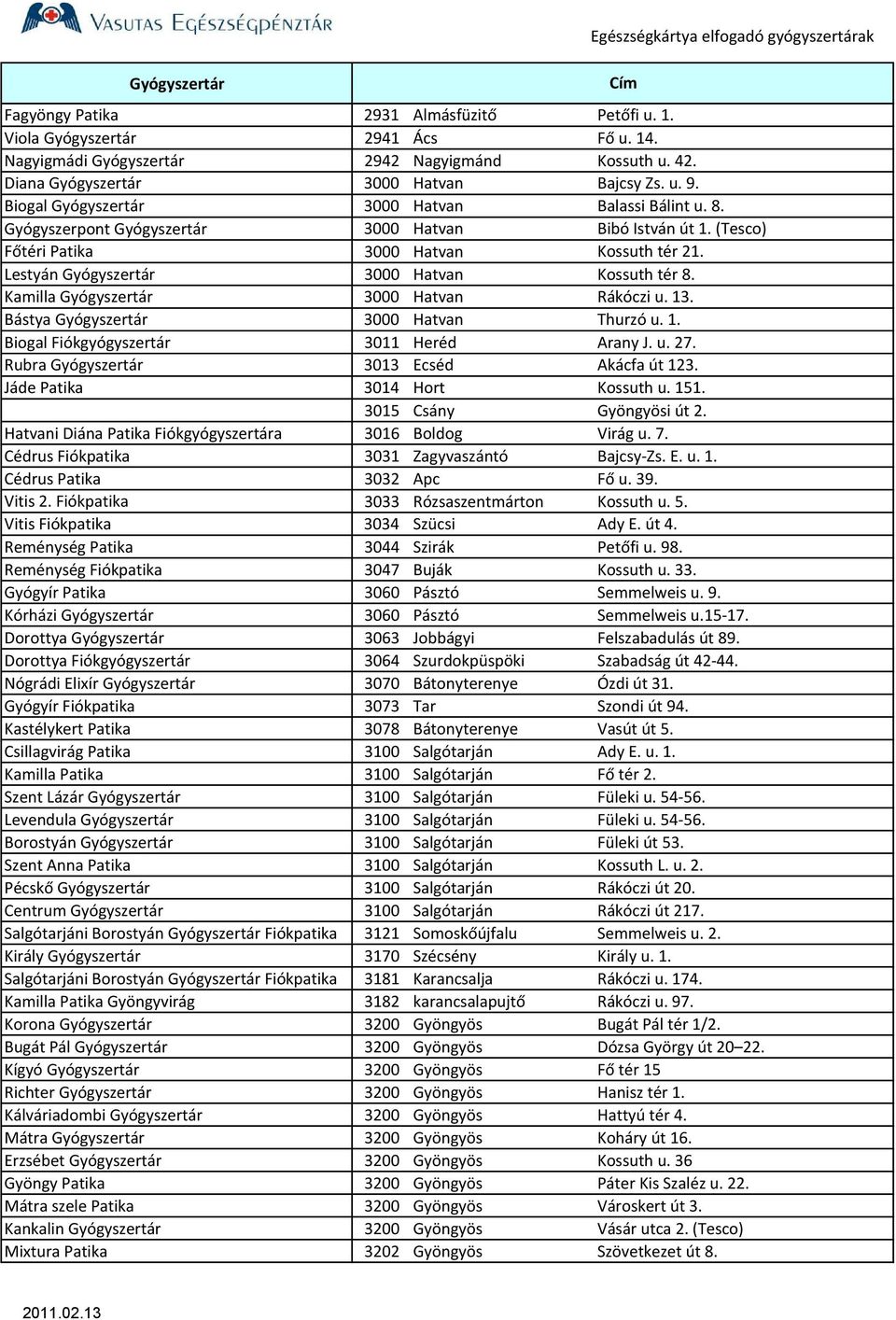 Lestyán Gyógyszertár 3000 Hatvan Kossuth tér 8. Kamilla Gyógyszertár 3000 Hatvan Rákóczi u. 13. Bástya Gyógyszertár 3000 Hatvan Thurzó u. 1. Biogal Fiókgyógyszertár 3011 Heréd Arany J. u. 27.