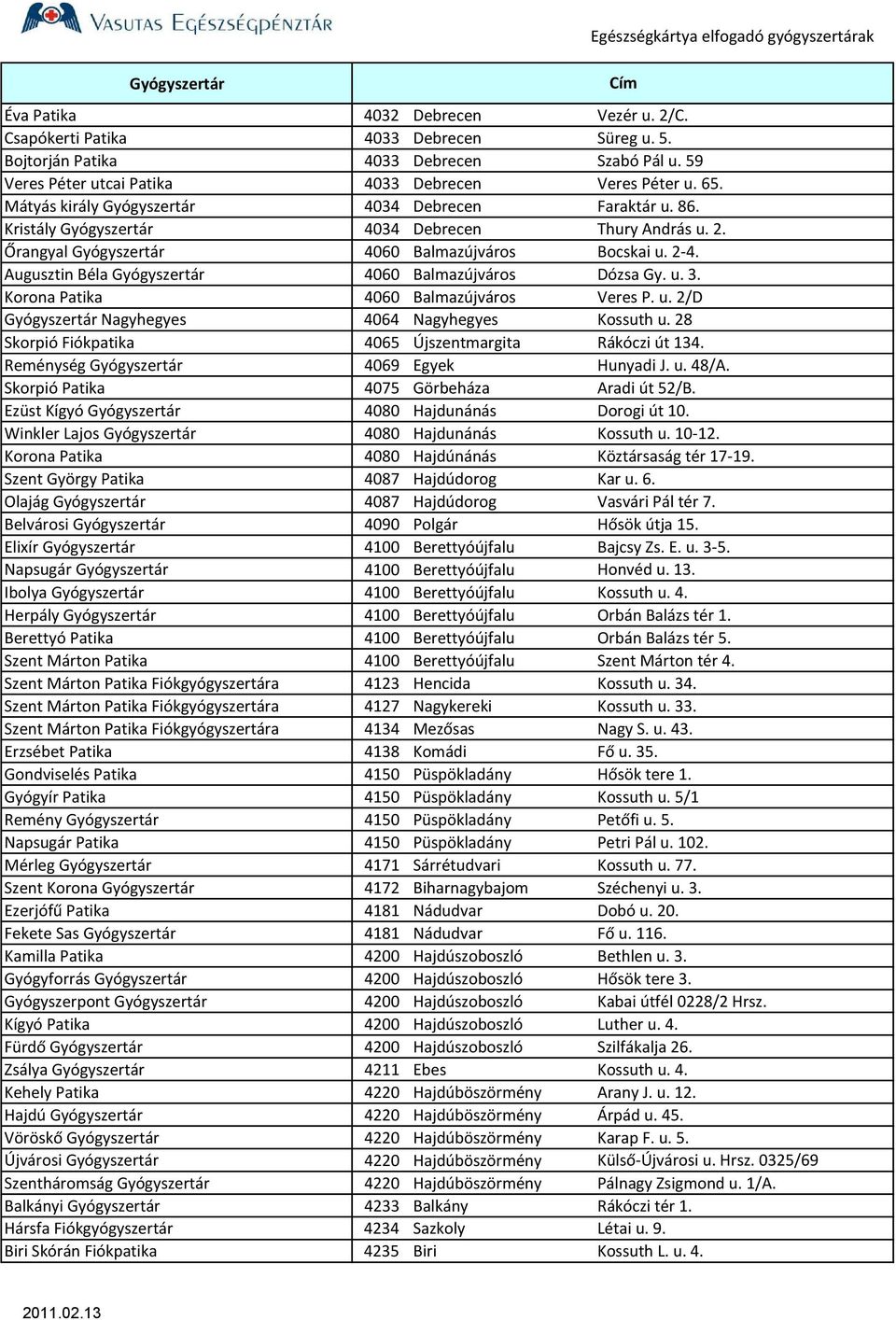 Augusztin Béla Gyógyszertár 4060 Balmazújváros Dózsa Gy. u. 3. Korona Patika 4060 Balmazújváros Veres P. u. 2/D Gyógyszertár Nagyhegyes 4064 Nagyhegyes Kossuth u.