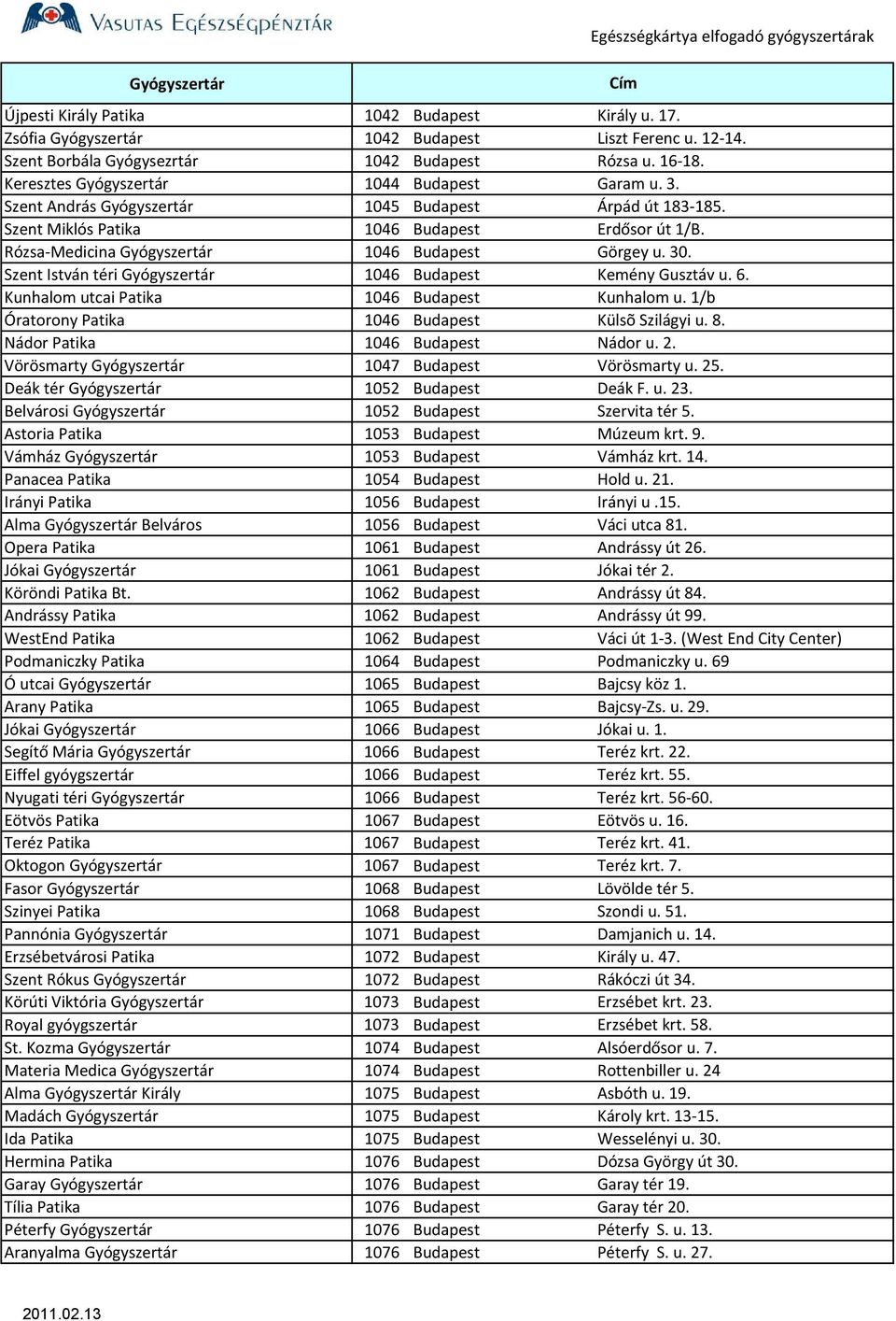 Rózsa-Medicina Gyógyszertár 1046 Budapest Görgey u. 30. Szent István téri Gyógyszertár 1046 Budapest Kemény Gusztáv u. 6. Kunhalom utcai Patika 1046 Budapest Kunhalom u.